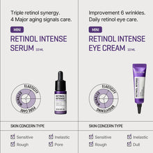 Load image into Gallery viewer, Retinol Intense Trial Kit (10ml/10ml)