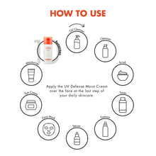 Load image into Gallery viewer, By Wishtrend UV Defense Moist Cream