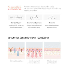 Load image into Gallery viewer, Dr.Ceuracle 5α Control Clearing Cream technology