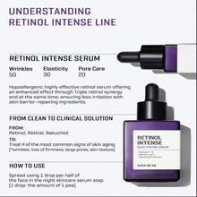 Load image into Gallery viewer, Some By Mi Retinol Intense Reactivating Serum – 30ml
